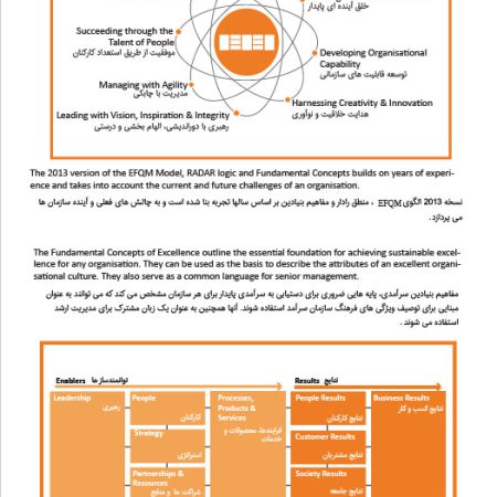 کتاب الکترونیک الگوی سرآمدی EFQM 2013