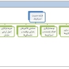 درختواره-فرایندهای-مدیریت-استراتژیک